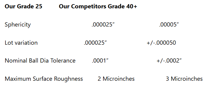 Silicon Nitride Sucker Rod Balls